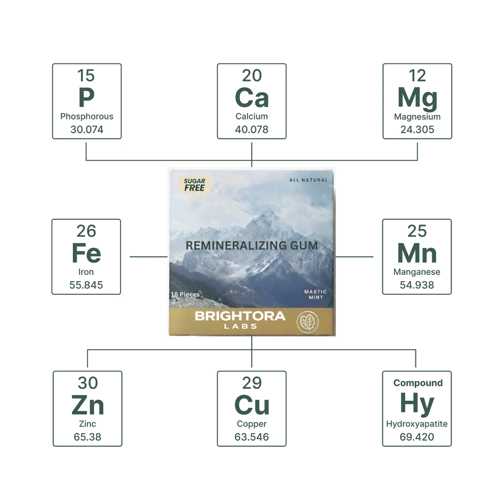 Remineralizing Gum