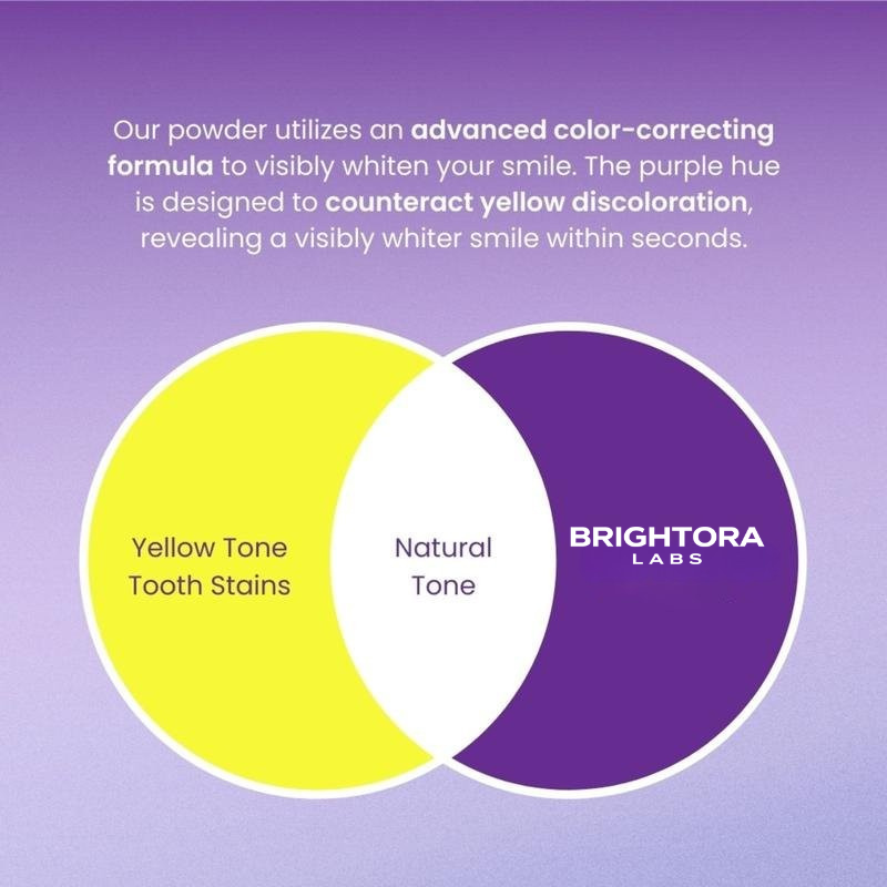 Brightora Labs Maximum Whitening Bundle