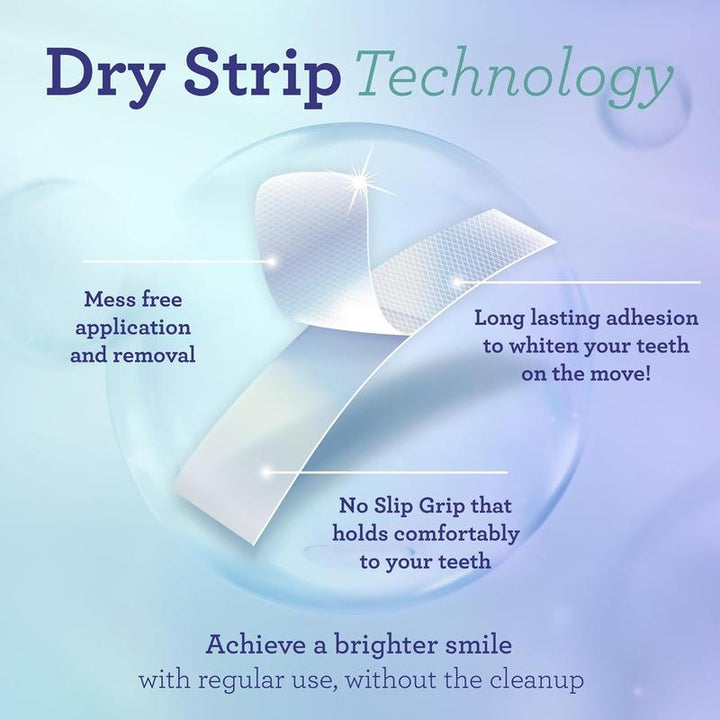 Brightora Labs Whitening Strips