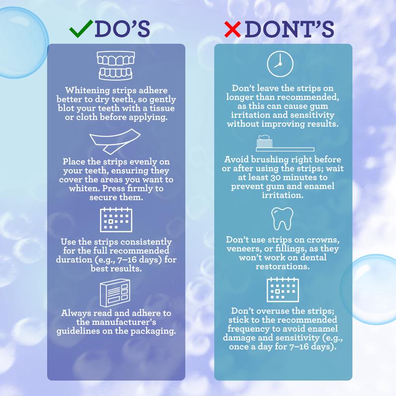 Brightora Labs Whitening Strips