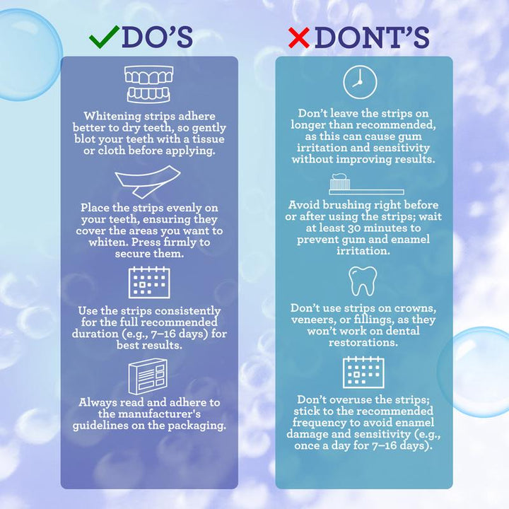 Brightora Labs Whitening Strips